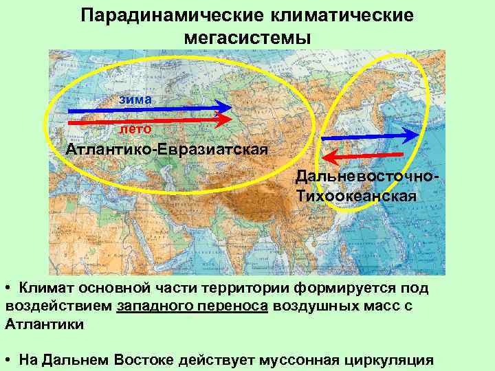 Парадинамические климатические мегасистемы зима лето Атлантико-Евразиатская Дальневосточно. Тихоокеанская • Климат основной части территории формируется