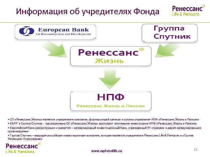 Информация об учредителях Фонда СК «Ренессанс Жизнь» является учредителем компании, формирующей капитал и органы