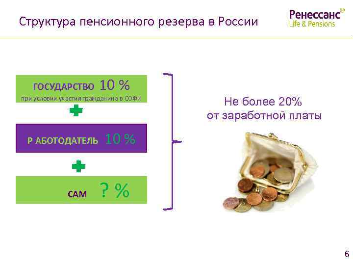 Структура пенсионного резерва в России Единый базовый семинар ГОСУДАРСТВО 10 % при условии участия