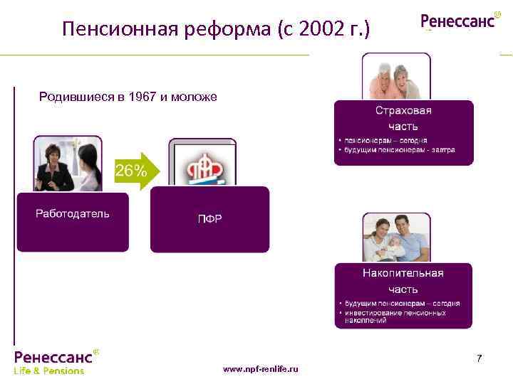 Пенсионная реформа (с 2002 г. ) Родившиеся в 1967 и моложе 7 www. npf-renlife.
