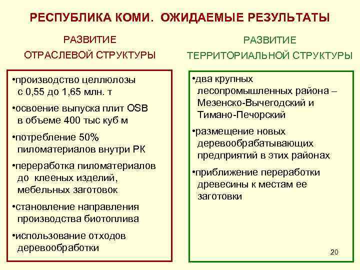 РЕСПУБЛИКА КОМИ. ОЖИДАЕМЫЕ РЕЗУЛЬТАТЫ РАЗВИТИЕ ОТРАСЛЕВОЙ СТРУКТУРЫ ТЕРРИТОРИАЛЬНОЙ СТРУКТУРЫ • производство целлюлозы с 0,