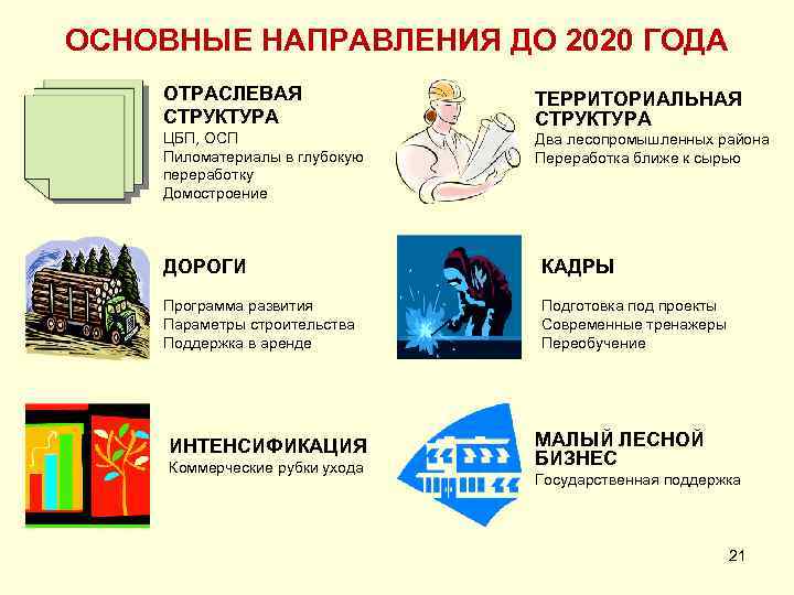 ОСНОВНЫЕ НАПРАВЛЕНИЯ ДО 2020 ГОДА ОТРАСЛЕВАЯ СТРУКТУРА ЦБП, ОСП Пиломатериалы в глубокую переработку Домостроение