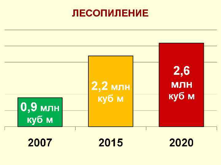 ЛЕСОПИЛЕНИЕ 