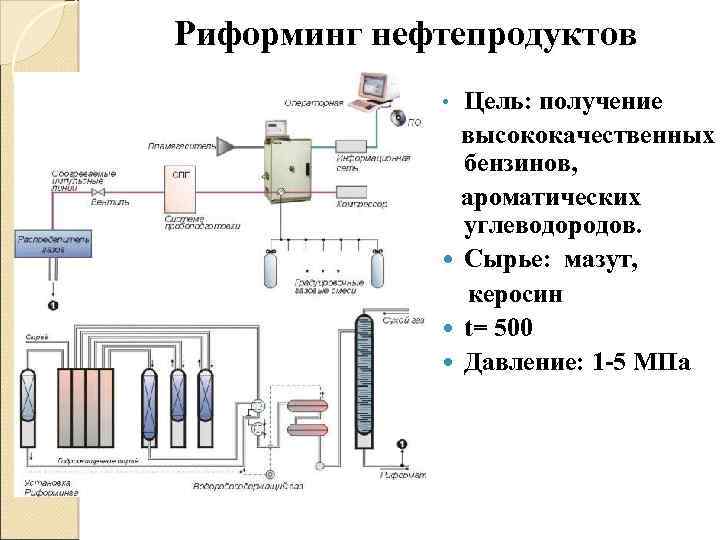 Схема кат риформинга