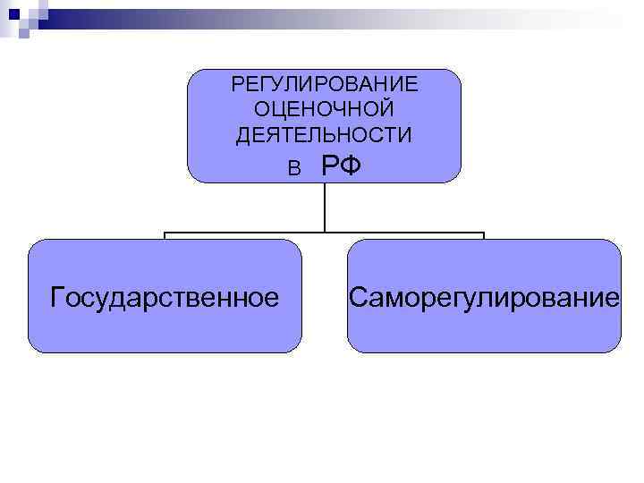 Регулирование оценки. Механизм регулирования оценочной деятельности схема. Регулирование оценочной деятельности в РФ. Оценочная деятельность регулируется. Правовое регулирование оценочной деятельности.