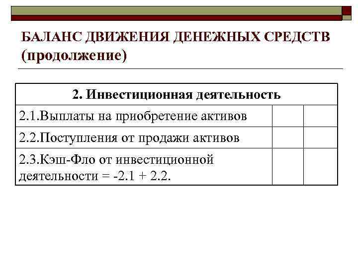 БАЛАНС ДВИЖЕНИЯ ДЕНЕЖНЫХ СРЕДСТВ (продолжение) 2. Инвестиционная деятельность 2. 1. Выплаты на приобретение активов