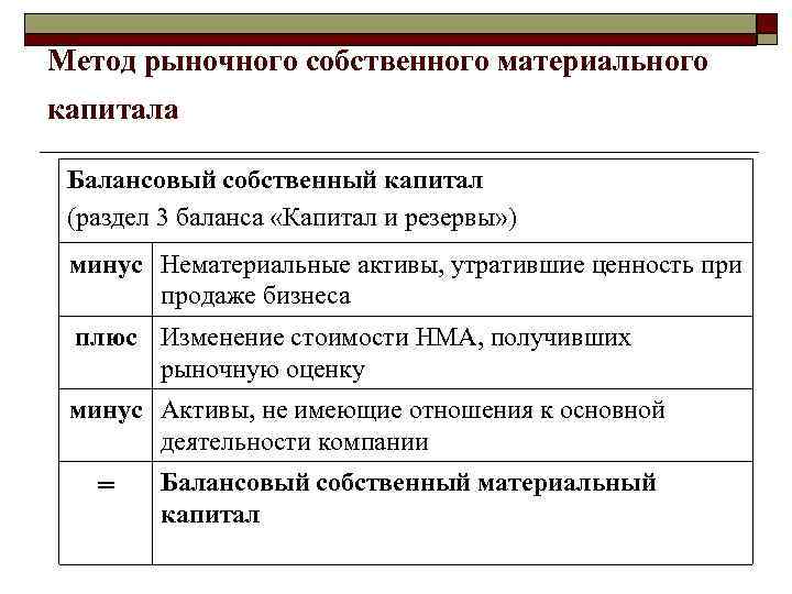 Метод рыночного собственного материального капитала Балансовый собственный капитал (раздел 3 баланса «Капитал и резервы»