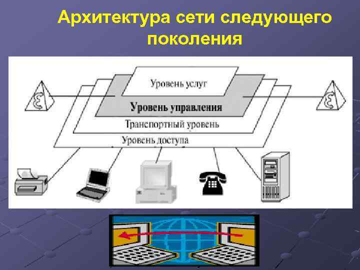 Архитектура сети следующего поколения 
