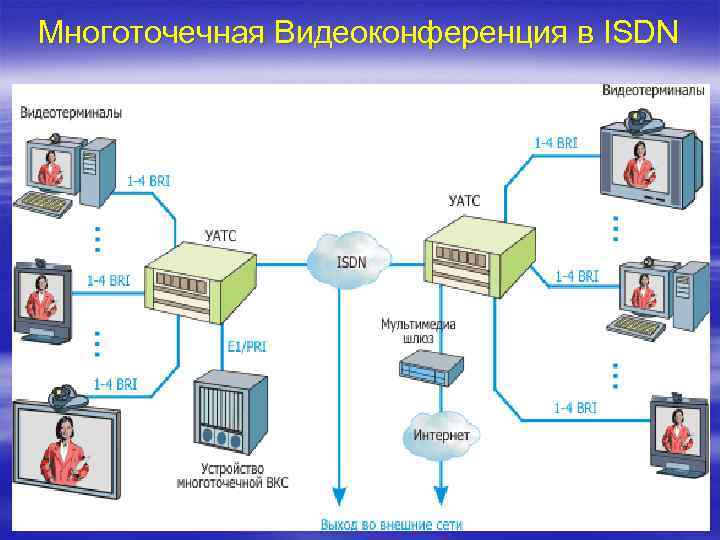 Многоточечная Видеоконференция в ISDN 