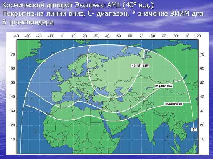 Космический аппарат Экспресс-AМ 1 (40° в. д. ) Покрытие на линии вниз, С- диапазон,