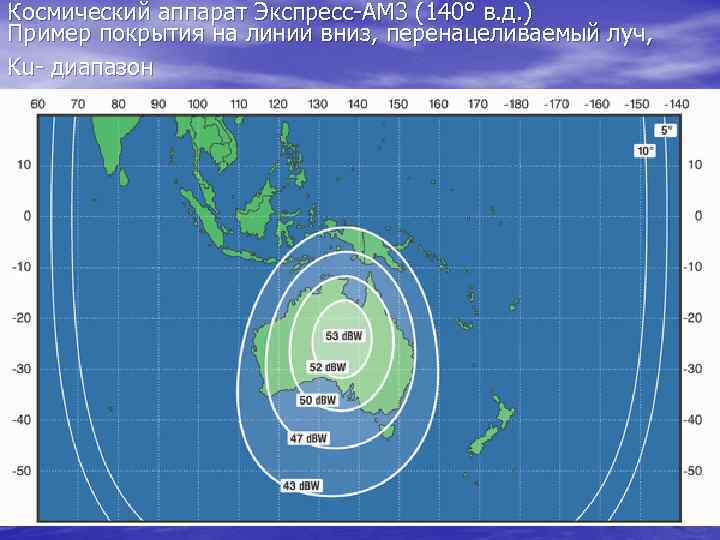 Космический аппарат Экспресс-AМ 3 (140° в. д. ) Пример покрытия на линии вниз, перенацеливаемый