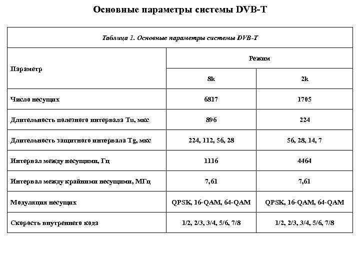 Минимальных параметрах