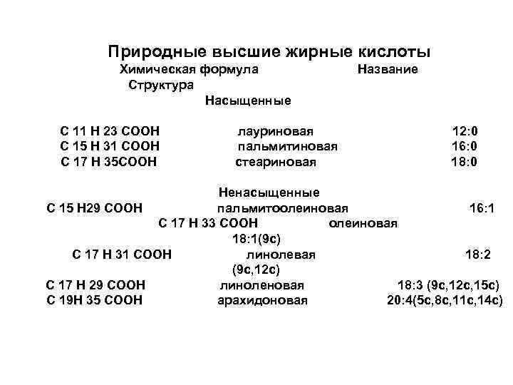  Природные высшие жирные кислоты Химическая формула Структура Насыщенные С 11 Н 23 СООН