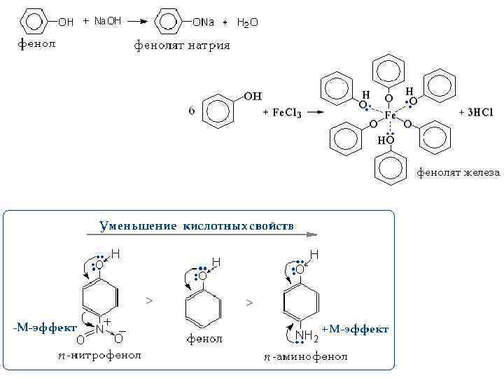 Реакция взаимодействия фенола с гидроксидом натрия. Фенолят натрия + cl2. Фенол из фенолята натрия.