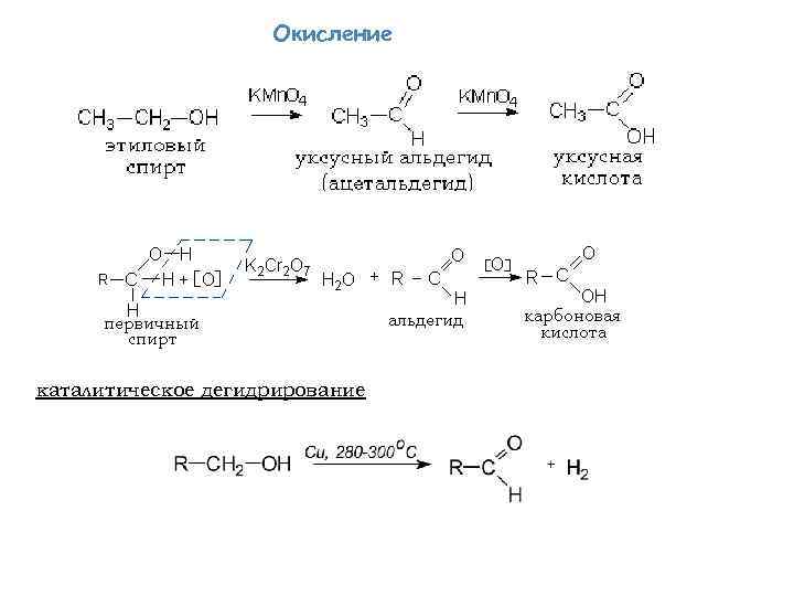 Окисление уксусной кислоты. Каталитическое окисление уксусного альдегида. Пероксидное окисление простых эфиров. Аланин с уксусным альдегидом. Окисление кислородсодержащих соединений.