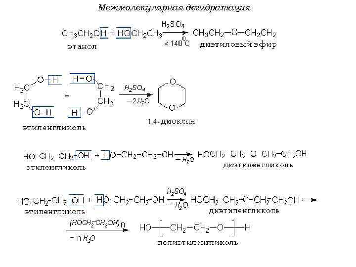 Межмолекулярная дегидратация 