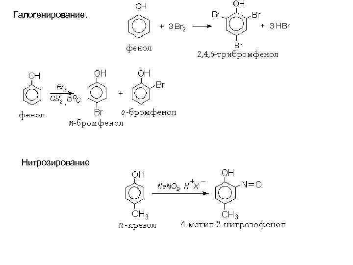 Галогенирование. Нитрозирование 