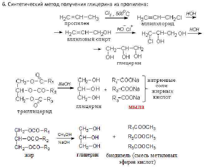 Гидролиз жиров способ получения глицерина. Синтез глицерина из пропена. Получение глицерина уравнение реакции. Схема получения глицерина из пропилена.