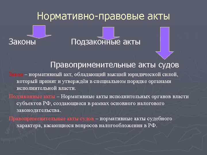 Нормативно-правовые акты Законы Подзаконные акты Правоприменительные акты судов Закон – нормативный акт, обладающий высшей