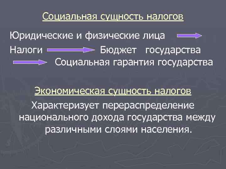Социальная сущность налогов Юридические и физические лица Налоги Бюджет государства Социальная гарантия государства Экономическая