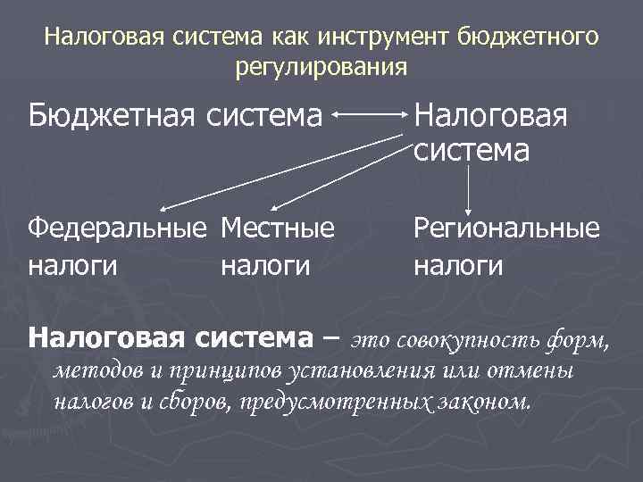 Налоговая система как инструмент бюджетного регулирования Бюджетная система Налоговая система Федеральные Местные налоги Региональные