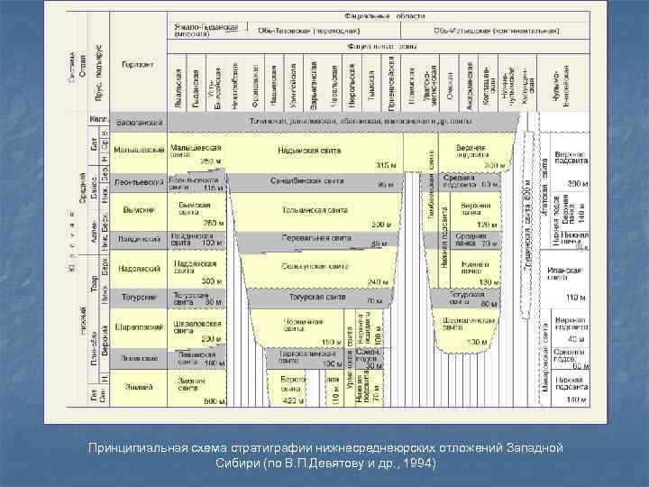 Палеогеографическая схема западной сибири конторович