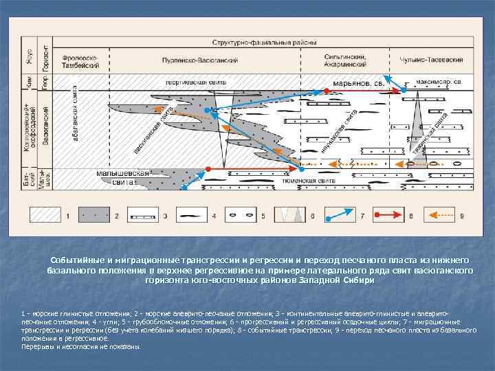 Палеогеографическая схема западной сибири конторович