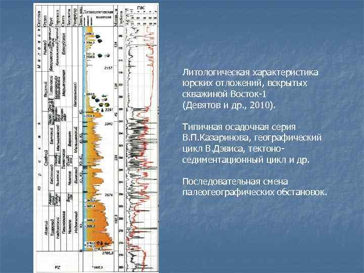 Составление годуновым чертежа сибирской земли