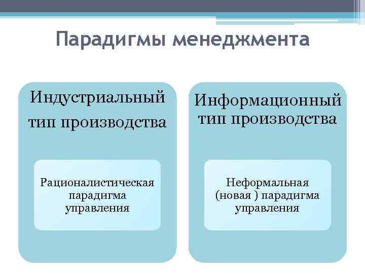 Кто является автором парадигмы образования