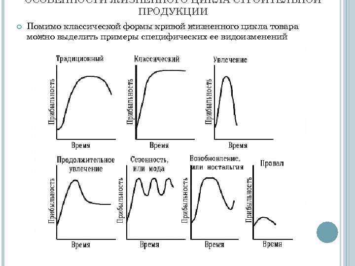 ОСОБЕННОСТИ ЖИЗНЕННОГО ЦИКЛА СТРОИТЕЛЬНОЙ ПРОДУКЦИИ Помимо классической формы кривой жизненного цикла товара можно выделить