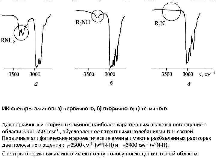 Ик спектроскопия презентация