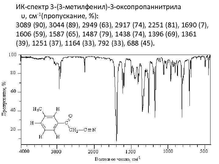Спектральное пропускание. ИК спектроскопия спектры. ИК спектр метилоранжевого. ИК спектроскопия расшифровка спектров пример. ИК спектроскопия расшифровка спектров таблица.
