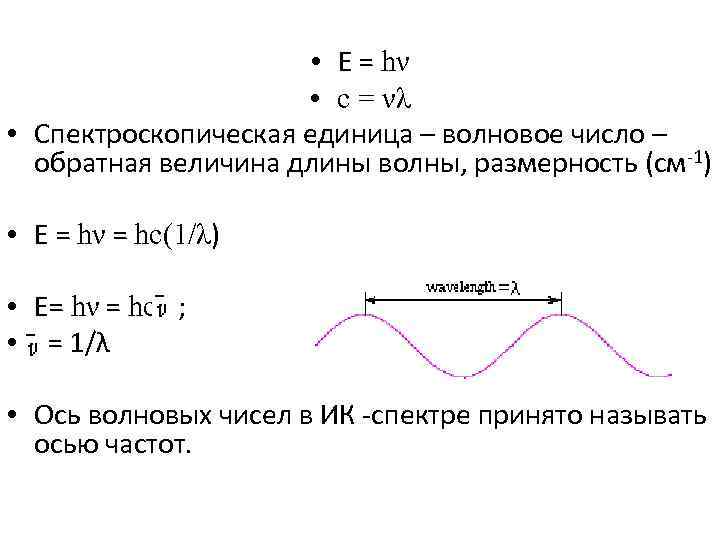 Инфракрасная спектроскопия презентация