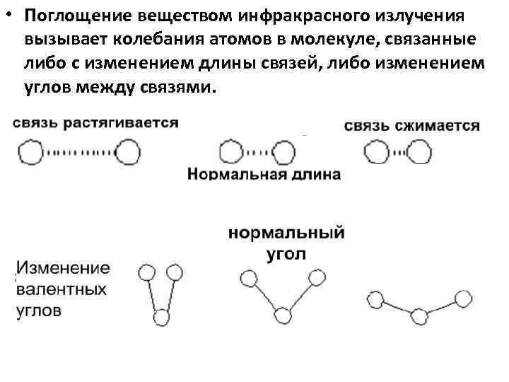 Поглощение вещества. Поглощение ИК излучения. Поглощение веществом инфракрасного излучения. Взаимодействие инфракрасного излучения с веществом. Абсорбция инфракрасного излучения.