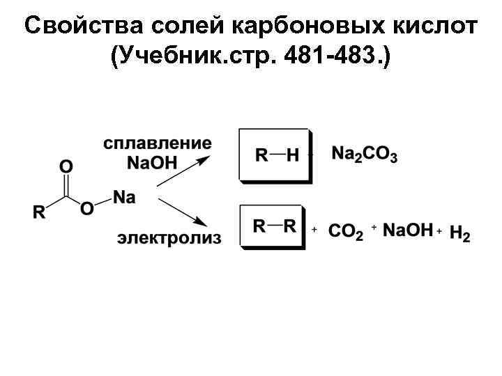 Соли карбоновых кислот