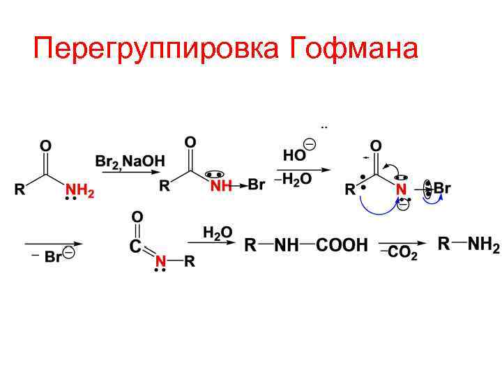 Получение м. Перегруппировка Гофмана для ацетамида. Перегруппировка Гофмана механизм. Перегруппировка Гофмана Аминов.