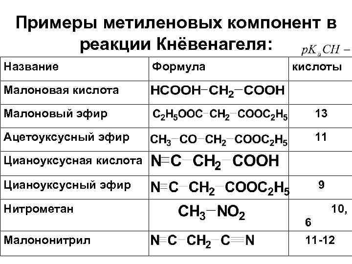 Малоновая кислота формула. Малоновый эфир и бензальдегид. Бензальдегид малоновая кислота. Конденсация Кневенагеля. Конденсация Кневенагеля механизм.