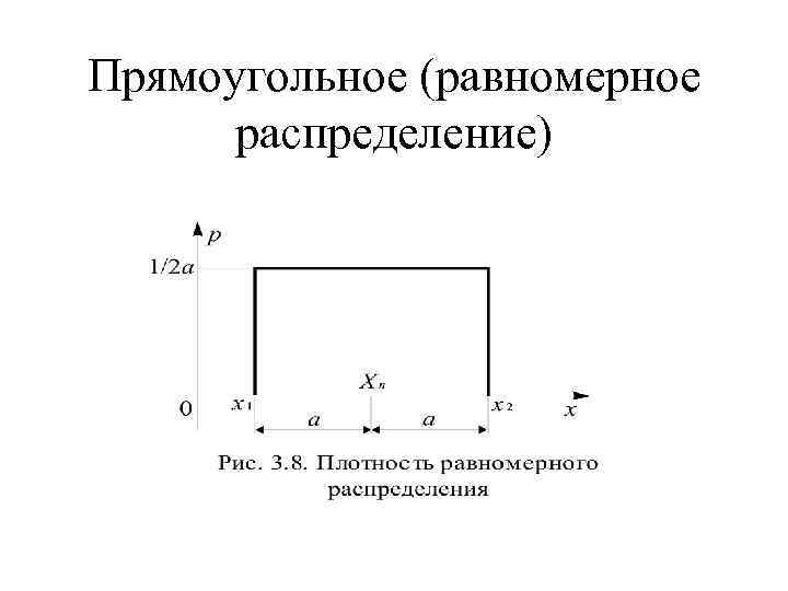 Прямоугольное (равномерное распределение) 
