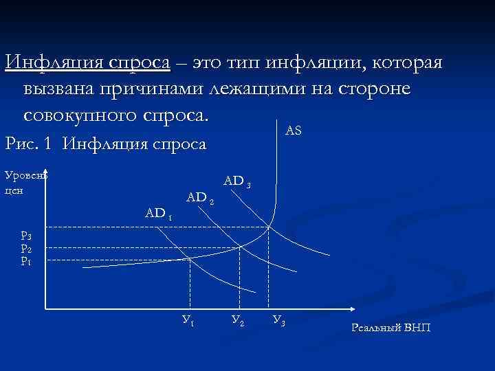 Инфляция спроса – это тип инфляции, которая вызвана причинами лежащими на стороне совокупного спроса.