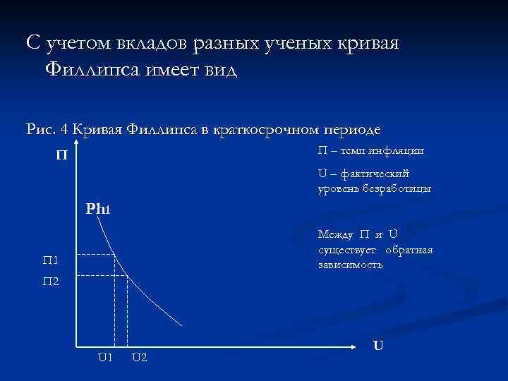 С учетом вкладов разных ученых кривая Филлипса имеет вид Рис. 4 Кривая Филлипса в