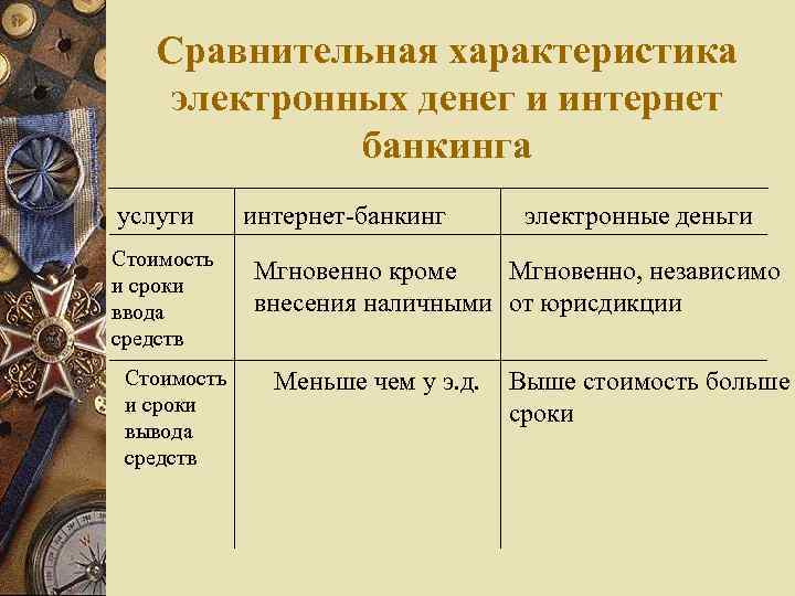 Сравнительная характеристика электронных денег и интернет банкинга услуги Стоимость и сроки ввода средств Стоимость