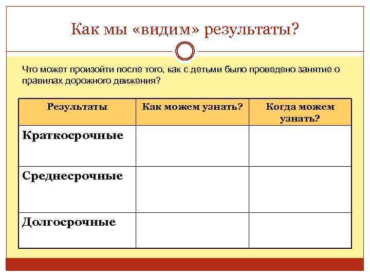 Как мы «видим» результаты? Что может произойти после того, как с детьми было проведено