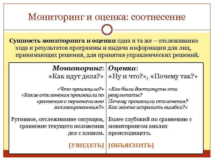 Мониторинг и оценка: соотнесение Сущность мониторинга и оценки одна и та же – отслеживание