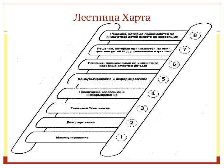 Лестница Харта сделать 