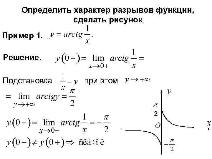 Односторонний разрыв функции