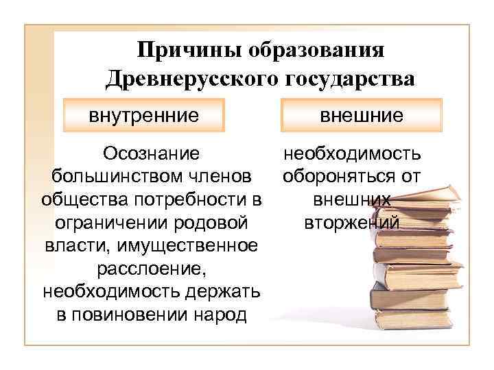 Причины образования Древнерусского государства внутренние Осознание большинством членов общества потребности в ограничении родовой власти,