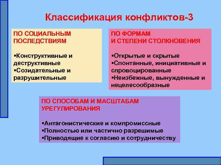 Социально конструктивная. Конфликты по социальным последствиям. Классификация социальных конфликтов.