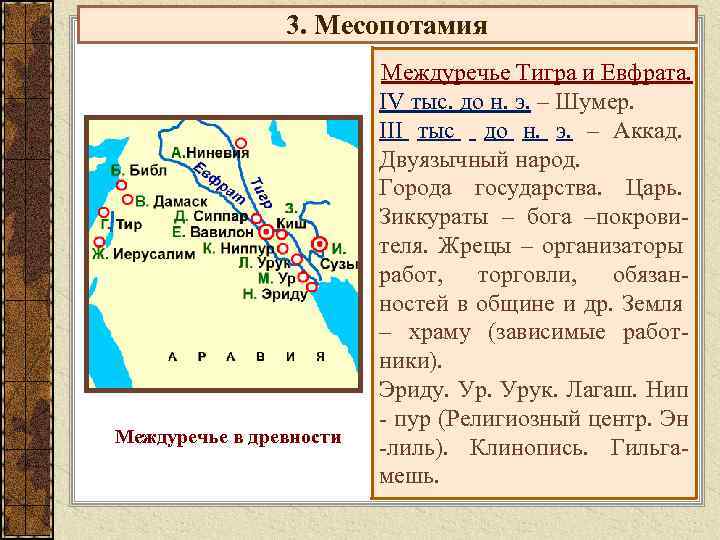 Карта месопотамии в древности