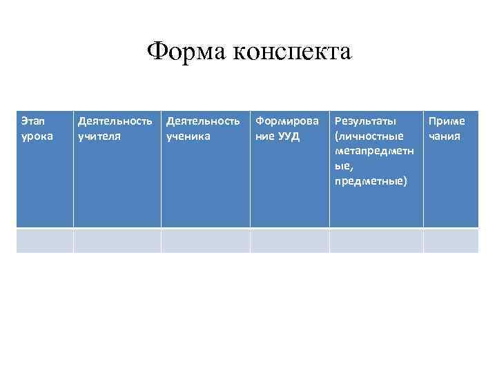 Форма конспекта урока