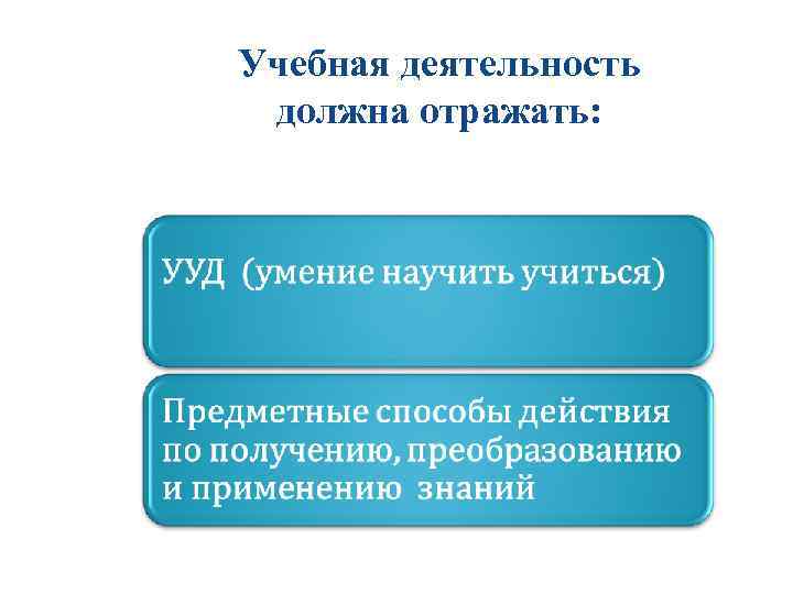 Учебная деятельность должна отражать: 